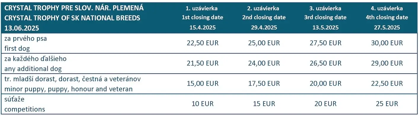poplatky_4_uzavierka-narodne-plemena entry fees