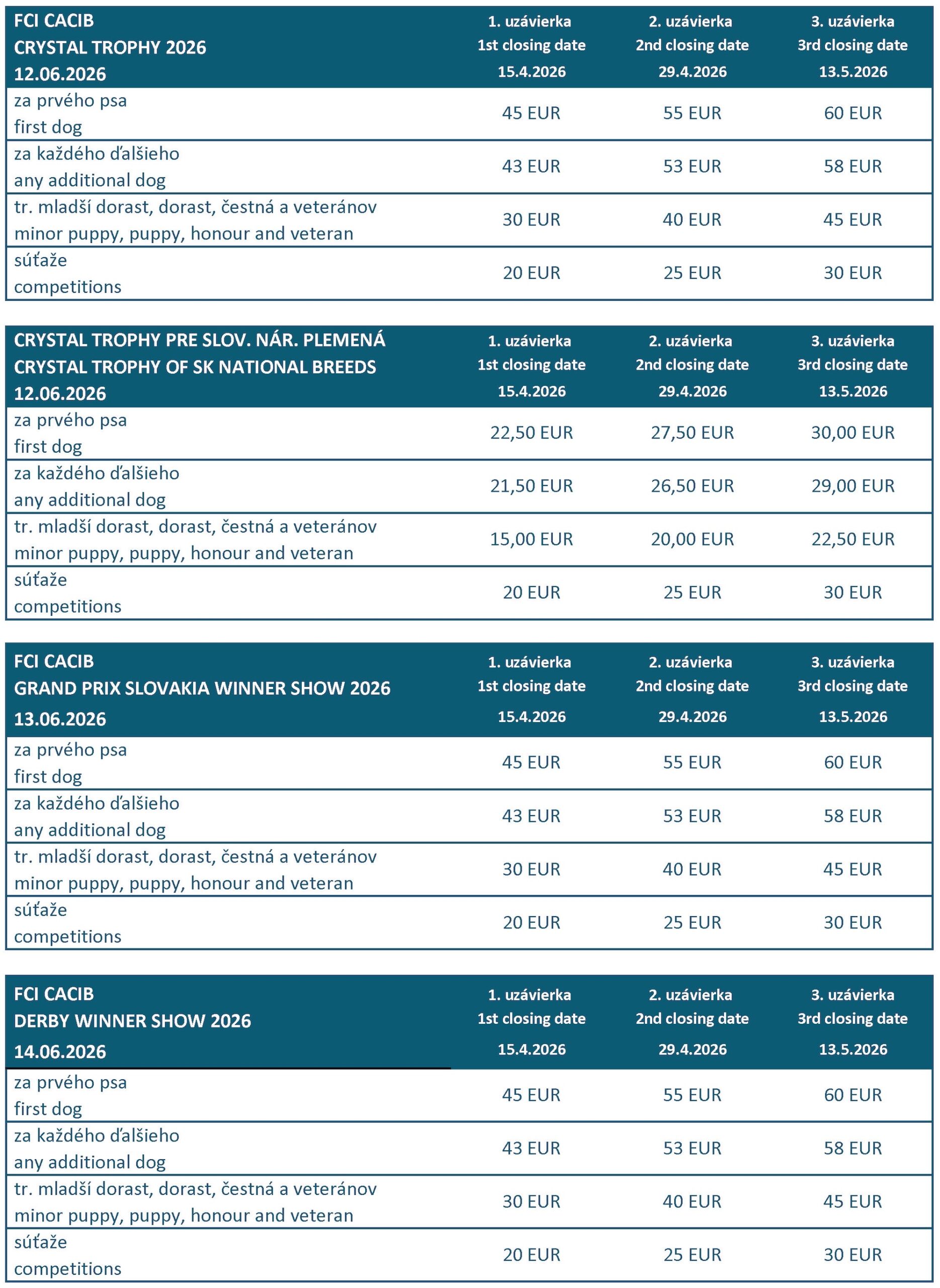 poplatky_2026 Entry fees Dog Expo Nitra 2026