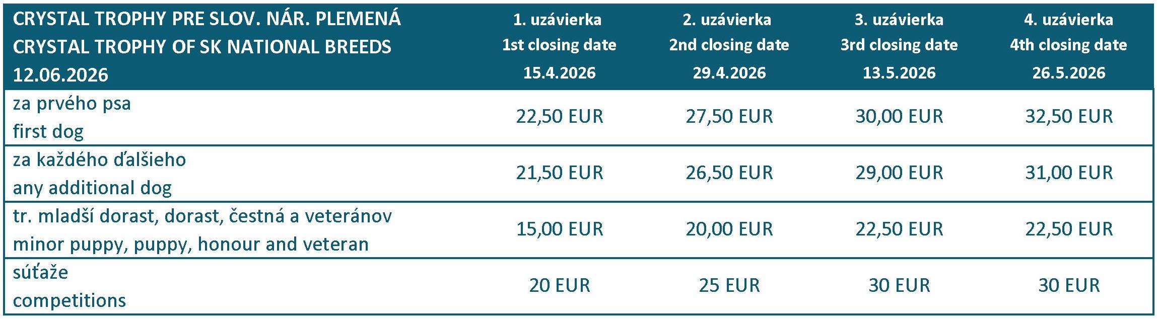 entry fees